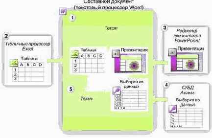 Схема формирования составного документа