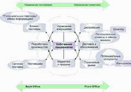 Структура современного коммерческого предприятия