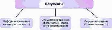 Технологии перевода бумажных документов в электронные
