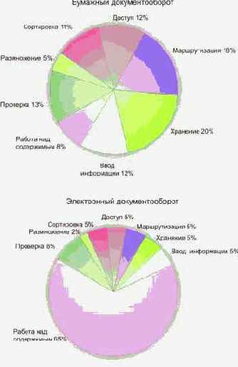 Юридическая сила электронного документа