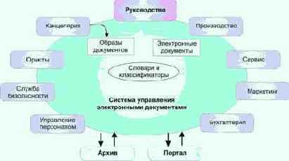 Схема САДД