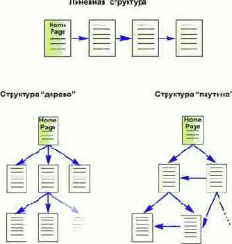 Гипертекст и Web-страницы
