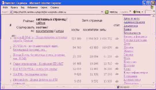 Индексированные каталоги