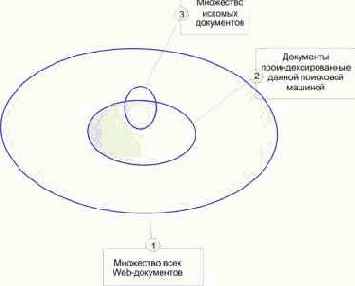 Как работает поисковая машина