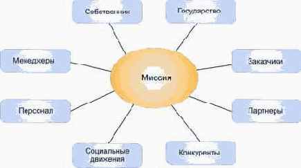 Миссия компании
