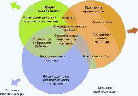 Причины возникновения проблем с ИТ-безопасностью