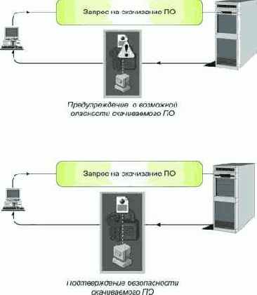Система подписанных приложений