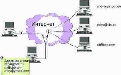 Принципы работы антивирусных программ