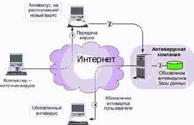 Это эвристический анализ. Данный метод