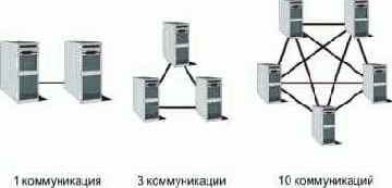 Контент секьюрити
