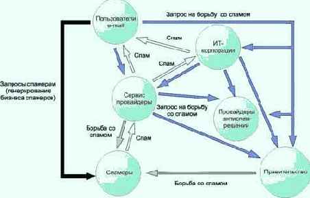 Контент секьюрити