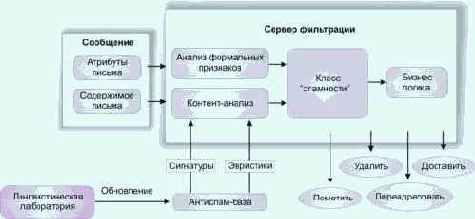 Kaspersky Anti-Spam Enterprise / ISP Edition