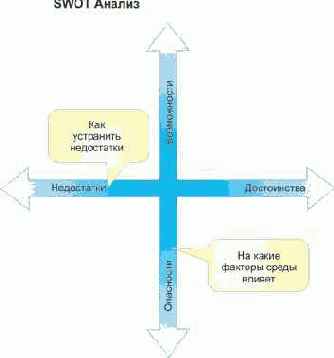 SWOT-