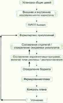 SWOT-