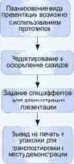 Мультимедиа-презентации и их преимущества