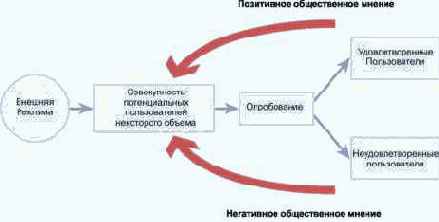 Как сделать сайт посещаемым
