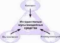 Что такое