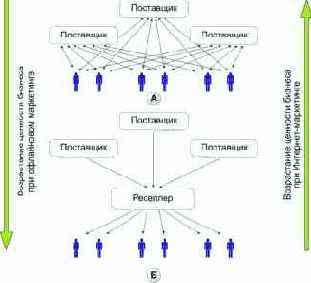 Электронная дистрибуция