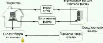 Заказ в Интернет-магазине, оплата курьеру наличными