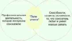 Что такое